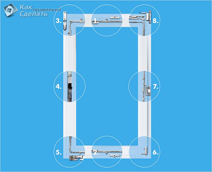 Ремонт пластиковых окон своими руками