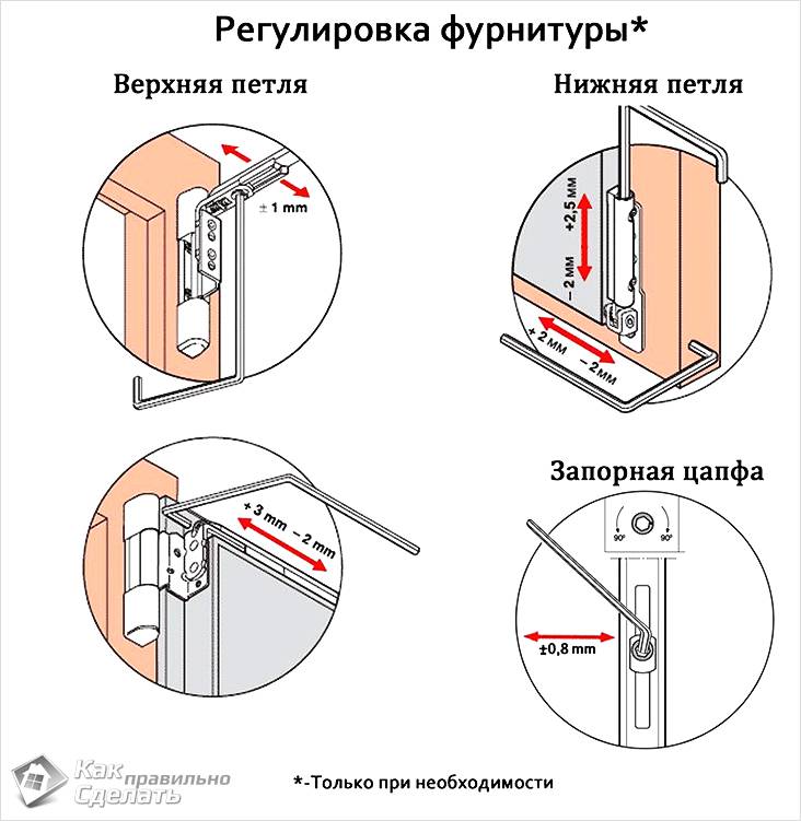 Ремонт пластиковых окон своими руками