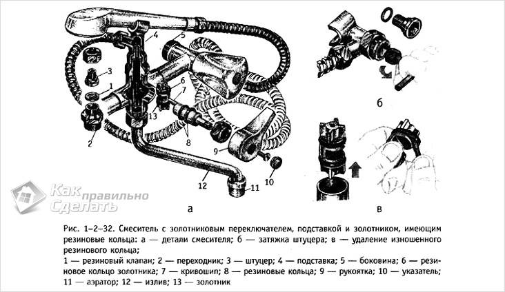 Ремонт смесителя своими руками
