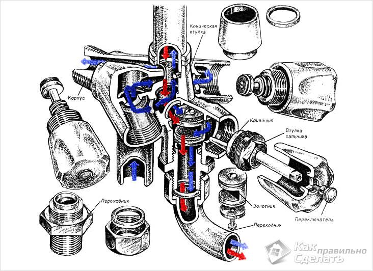 Ремонт смесителя своими руками
