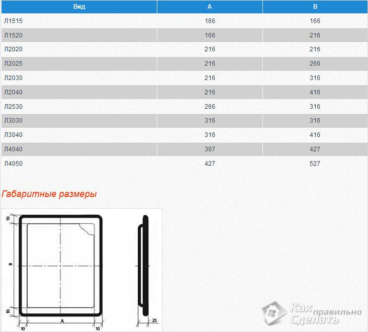 Ревизионный люк под плитку своими руками