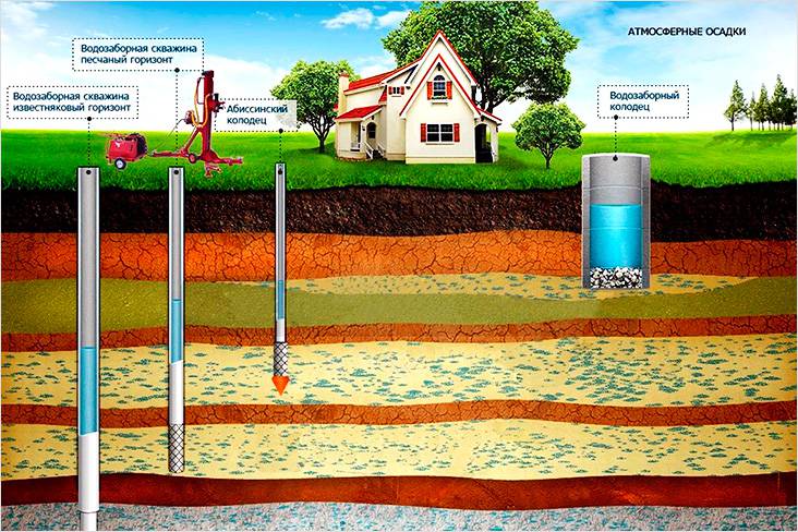 Ручной насос для воды из скважины