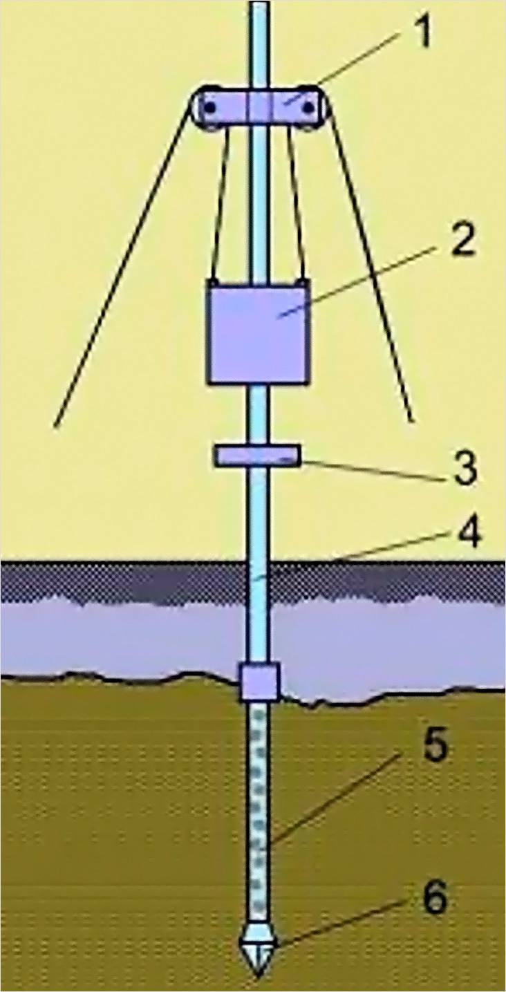 Ручной насос для воды из скважины