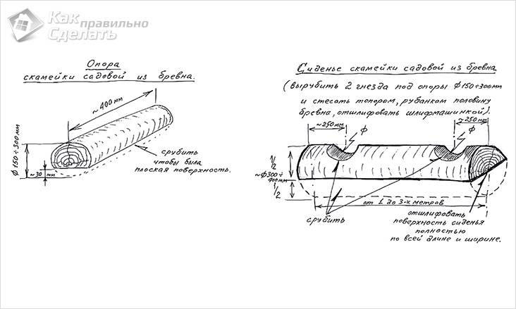 Садовая мебель своими руками