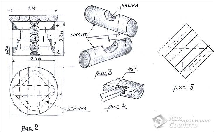 Садовая мебель своими руками