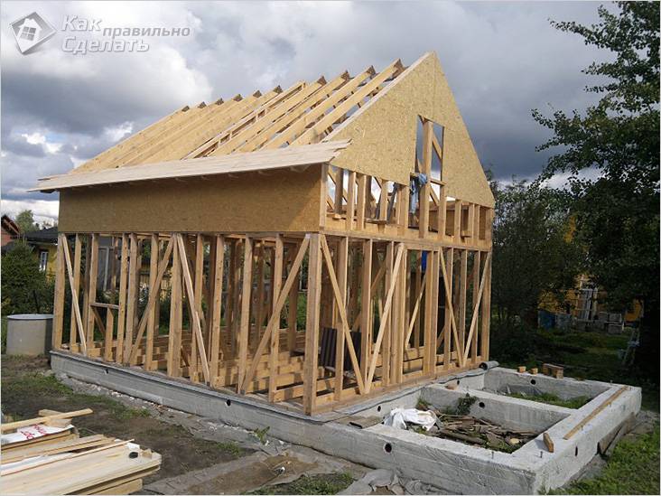 Щитовая баня своими руками