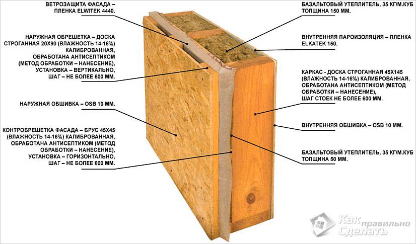 Щитовая баня своими руками