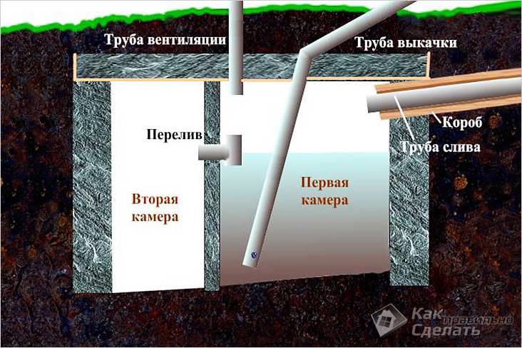 Септик без откачки своими руками