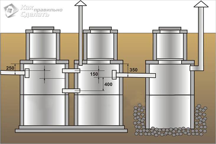 Септик без откачки своими руками