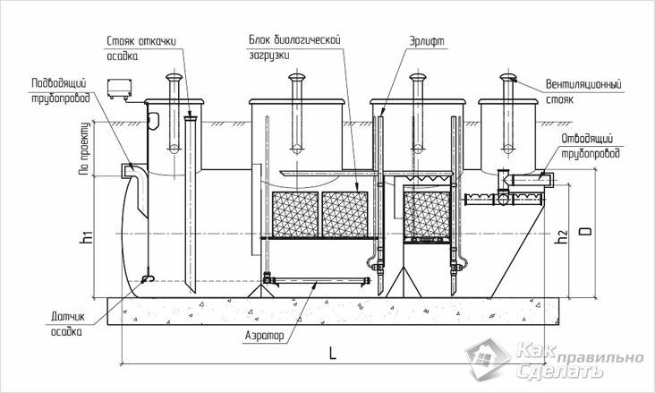 Септик для загородного дома своими руками