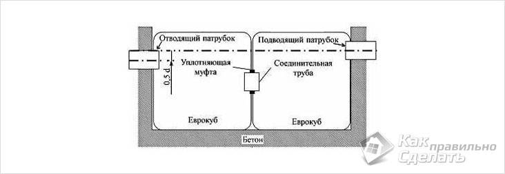 Септик из еврокубов своими руками: инструкция по установке