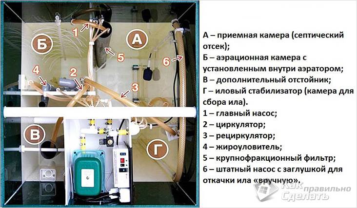 Септик Юнилос Астра