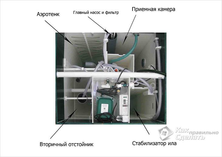 Септик Юнилос Астра