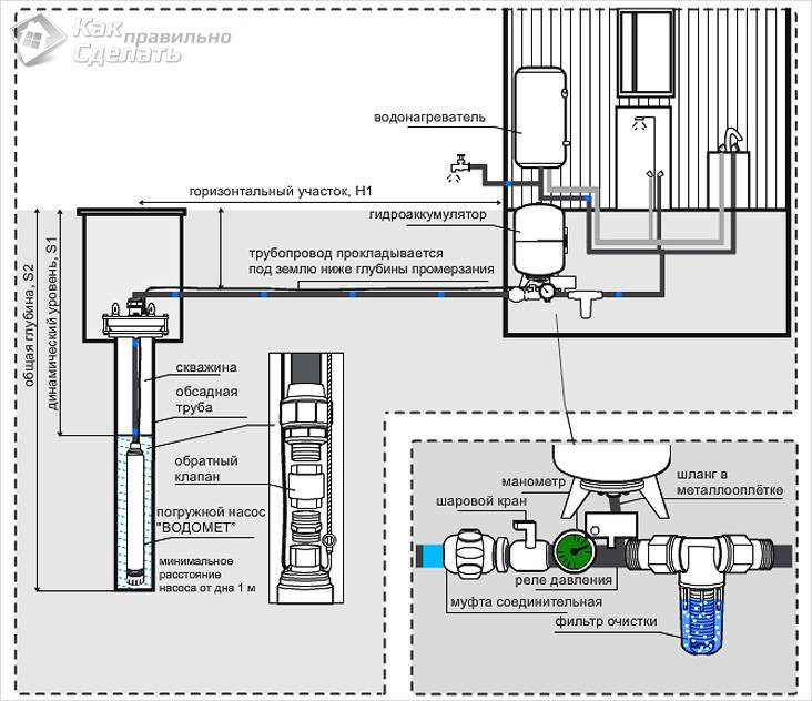 Схема подключения погружного насоса