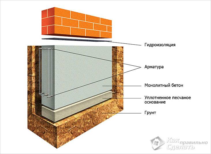 Шестигранная беседка своими руками