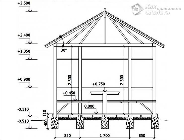 Шестигранная беседка своими руками