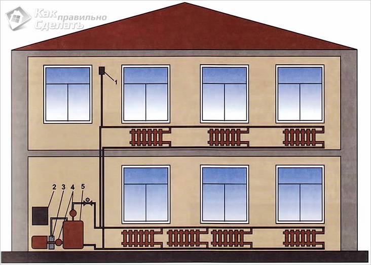 Система отопления с естественной циркуляцией