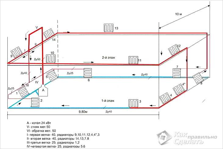 Система отопления с естественной циркуляцией