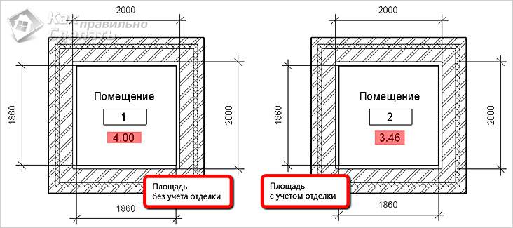 Система отопления с естественной циркуляцией