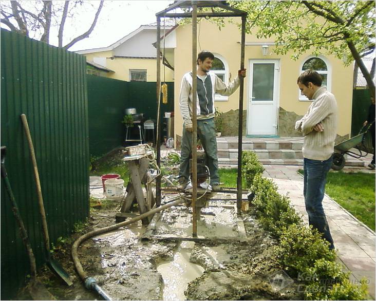 Скважина на воду своими руками