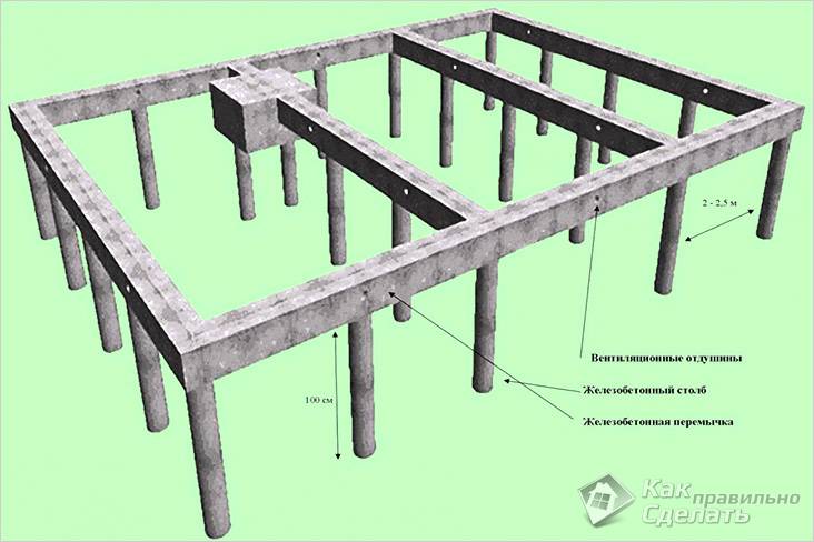 Свайный фундамент своими руками