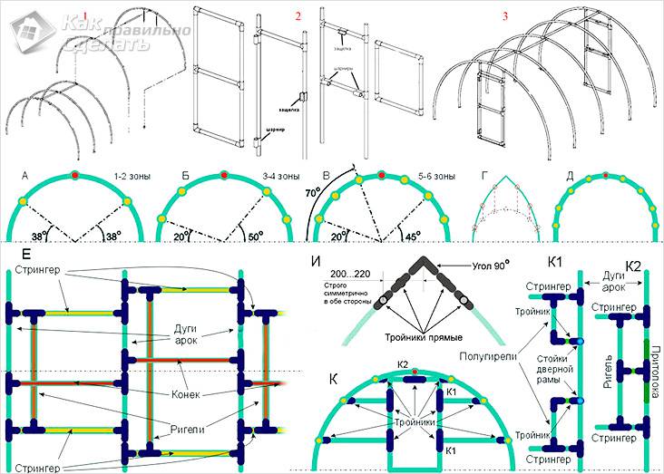 Теплица своими руками: поэтапная инструкция