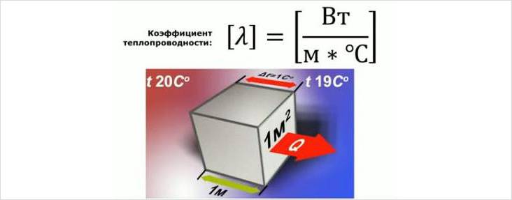 Теплоизоляция дома: выбор материалов и способов их применения