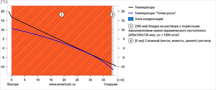 Теплоизоляция дома: выбор материалов и способов их применения