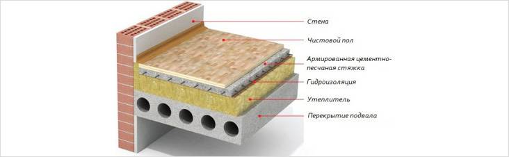 Теплоизоляция дома: выбор материалов и способов их применения