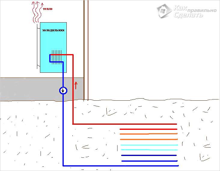 Тепловой насос своими руками