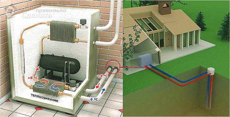 Тепловой насос своими руками