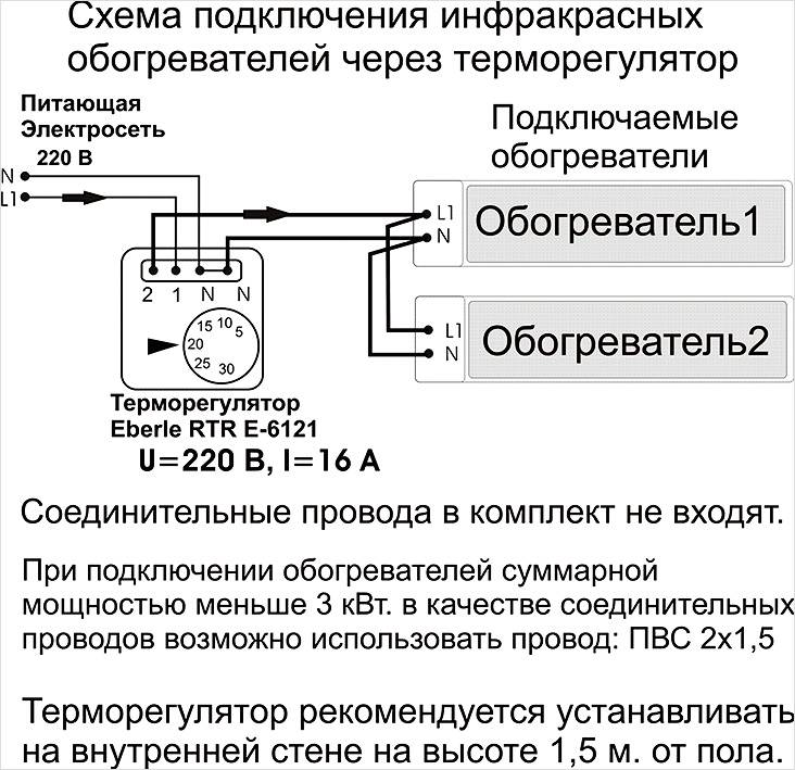 Теплый пол под линолеум на деревянный пол