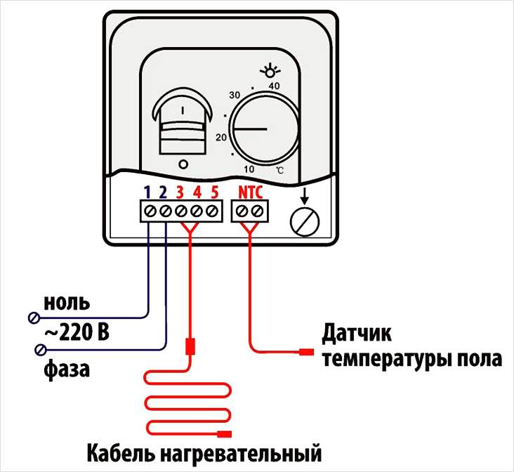Теплый пол под линолеум на деревянный пол