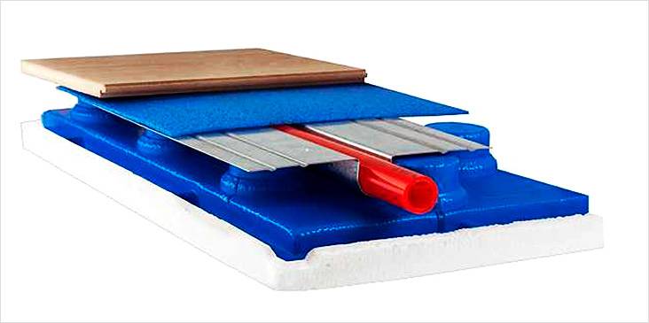 Теплый водяной пол своими руками