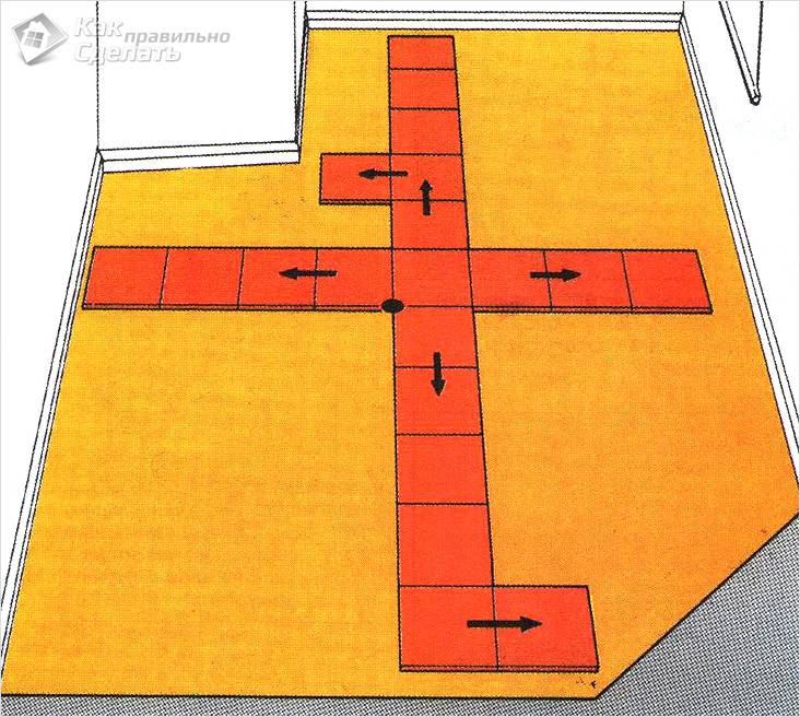Укладка керамической плитки своими руками