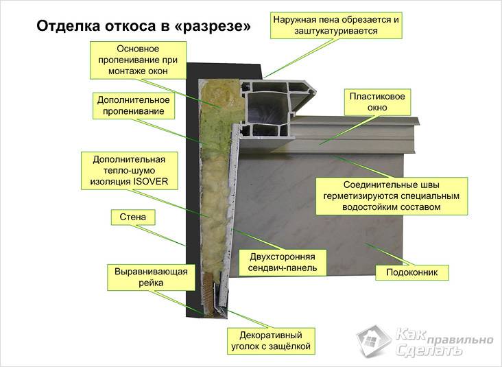 Установка оконных блоков