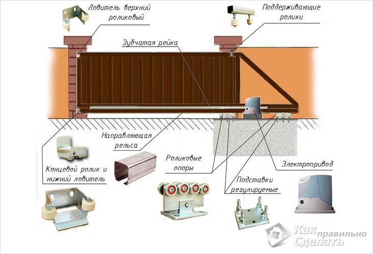 Установка откатных ворот своими руками