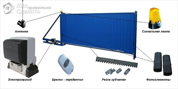 Установка откатных ворот своими руками