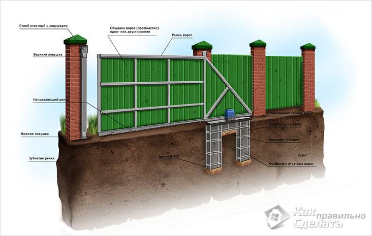 Установка откатных ворот своими руками