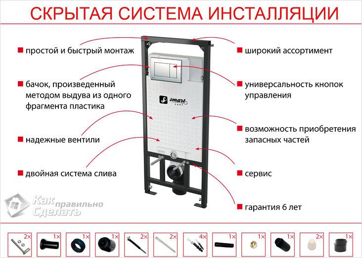 Установка подвесного унитаза своими руками
