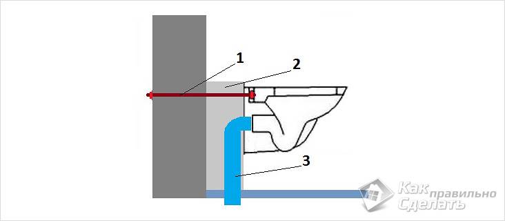 Установка подвесного унитаза своими руками
