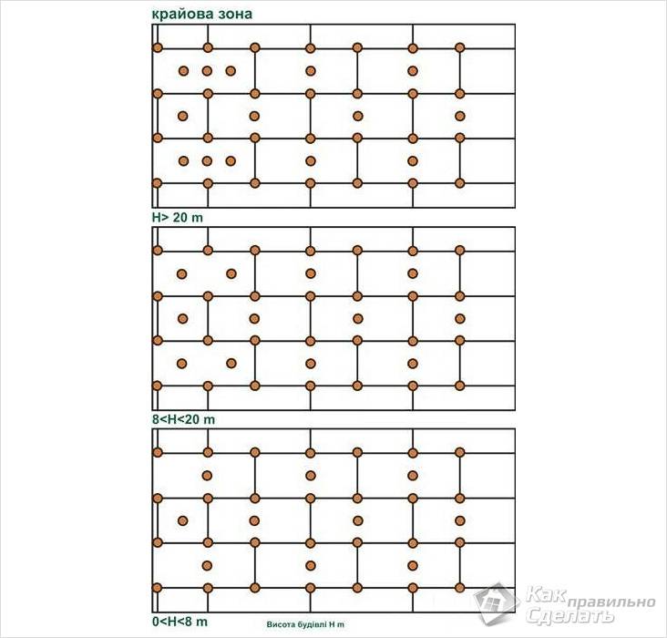 Утепление дома минватой своими руками