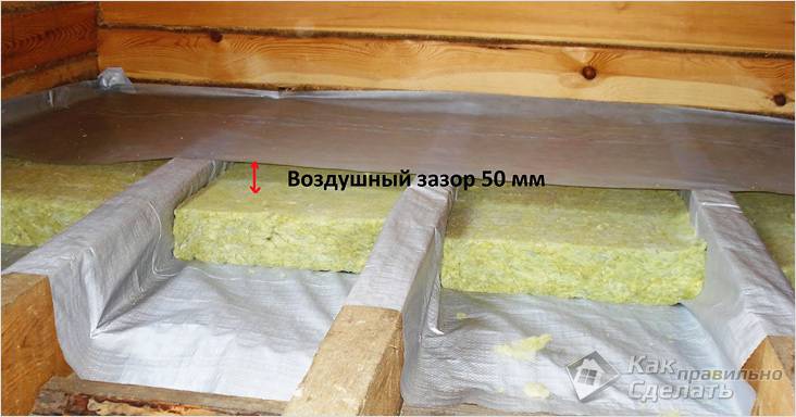 Утепление дома минватой своими руками