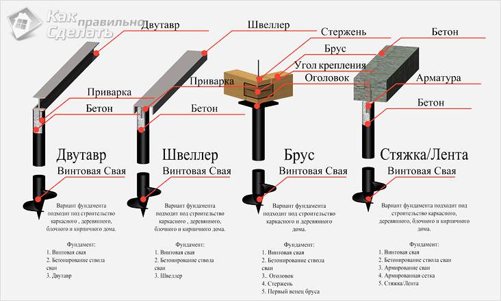 Винтовой фундамент своими руками
