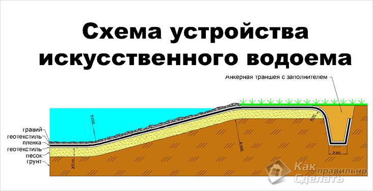 Водоем на дачном участке