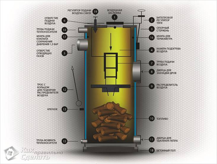 Водонагреватель для бассейна своими руками