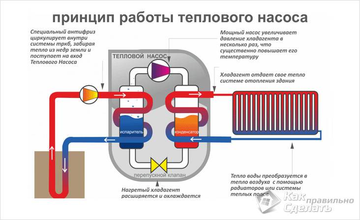 Водонагреватель для бассейна своими руками
