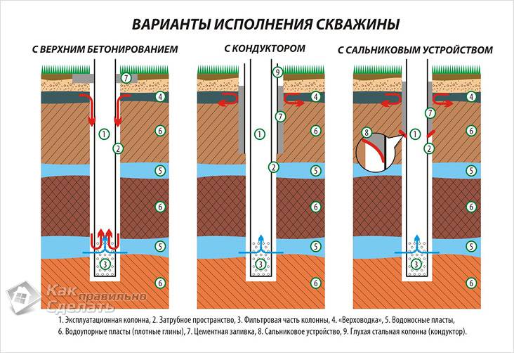 Водоснабжение частного дома своими руками
