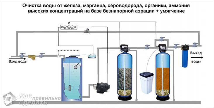 Водоснабжение частного дома своими руками