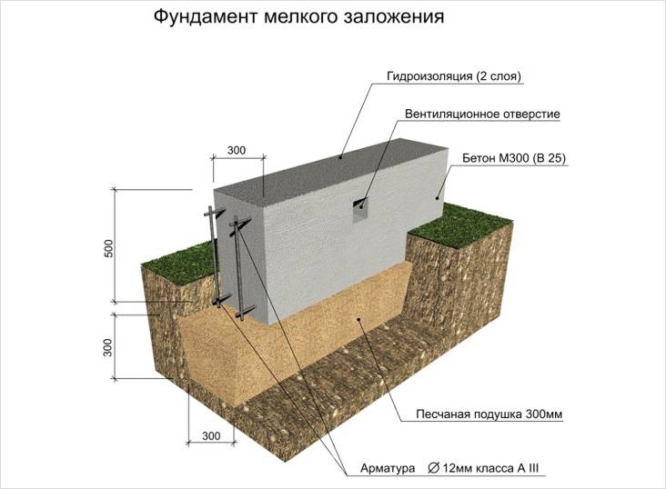 Восьмигранная беседка своими руками